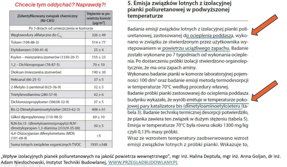 Czy płyta osb jest rakotwórcza - Prawda o bezpieczeństwie w Twoim domu