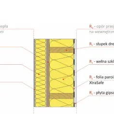 Grubość płyty OSB na ścianę zewnętrzną - praktyczne zasady doboru dla domu
